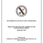 Nationwide Evaluation of X-Ray Trends (Next)  Tabulation and Graphical Summary of the  2014-2015 Dental Survey