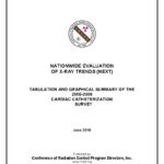Nationwide Evaluation of X-Ray Trends (Next) Tabulation and Graphical Summary of the 2008-2009 Cardiac Catheterization Survey