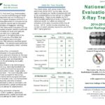 Nationwide Evaluation of X-Ray Trends 2014-2015 Dental Radiography (trifold)