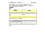 HS/ER 20 Task Force to Review and Update the CRCPD’s Commercial Directory for Portal Monitors for Vehicles and Radionuclide Identification Detectors