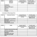 Fluoroscopy Form